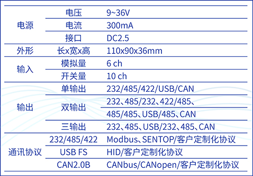 別出心“采”，“讀”具匠心——SBS90M信號(hào)通訊模塊(圖4)