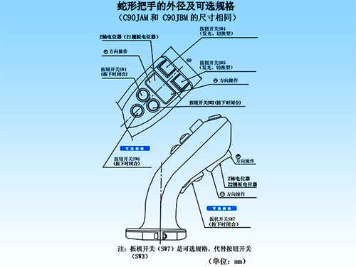 思博“大個(gè)子”操縱桿盤點(diǎn)，大中型機(jī)械操控的定心丸！(圖5)