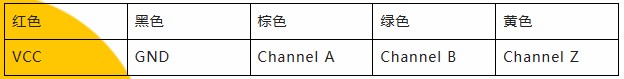 用誠信之光照亮客戶信心 | EI35A增量型編碼器，已為您準(zhǔn)備好。(圖5)