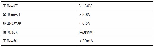 用誠信之光照亮客戶信心 | EI35A增量型編碼器，已為您準(zhǔn)備好。(圖4)