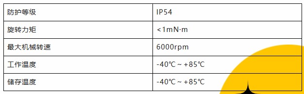 用誠信之光照亮客戶信心 | EI35A增量型編碼器，已為您準(zhǔn)備好。(圖3)