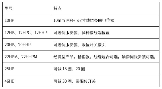 精準(zhǔn)可靠，性能出眾：思博多圈電位器/編碼器，專業(yè)之選(圖3)