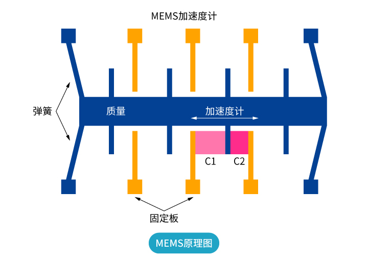 “傾”情而出，嶄露頭“角” | 思博首款傾角傳感器，現(xiàn)已上市！(圖2)