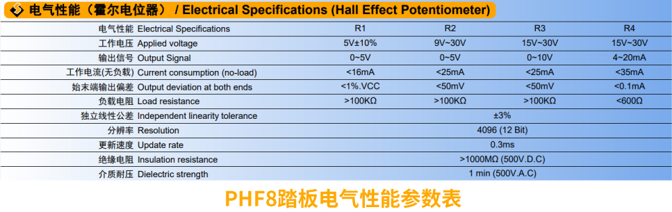 行業(yè)“老司機”匠心研發(fā)，全新PHF8踏板助力您開啟油門控制新篇章。(圖2)