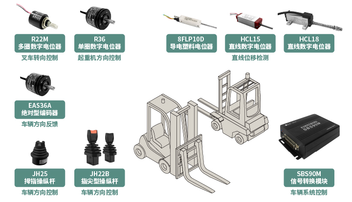 工程機(jī)械核心部件選型指南：從電位器、編碼器、操縱桿到信號(hào)轉(zhuǎn)換一網(wǎng)打盡！(圖1)